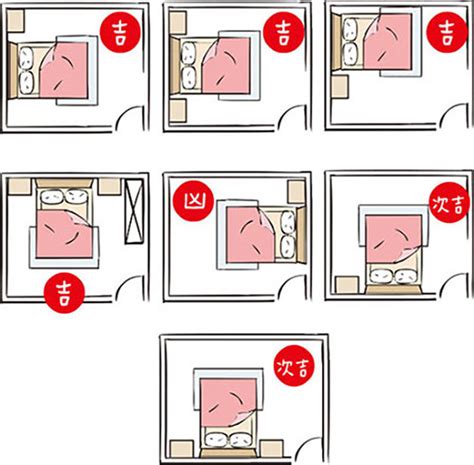 床的方向 風水